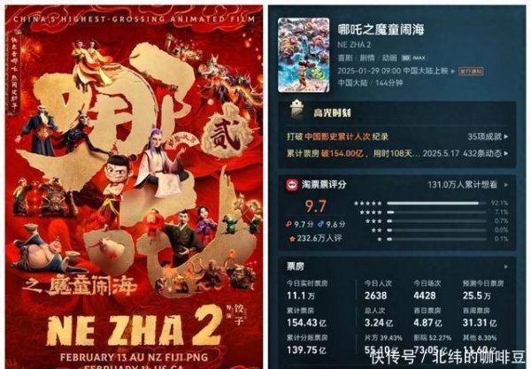 屿科配资 排片1%左右，日票房约20万，《哪吒之魔童闹海》还会延期否？