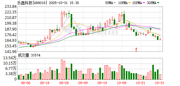 天金策略 年内私募豪掷55亿元定增，整体浮盈超40%