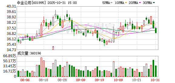 海证资本 王曙光出任中金公司副董事长
